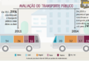 Análise TED: Miolo Central – 2016 vs 2017